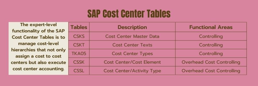 Brief Introduction of SAP Cost Center Tables