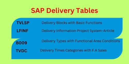 SAP Delivery Tables : A Source for Report Generation