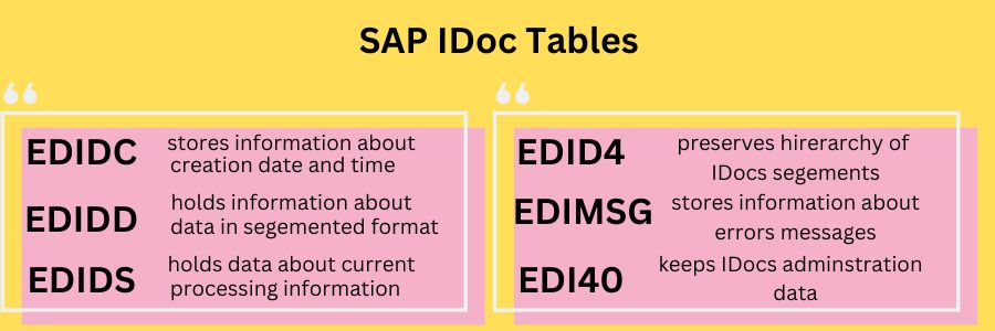 SAP IDoc Tables for Standardized Data Documents