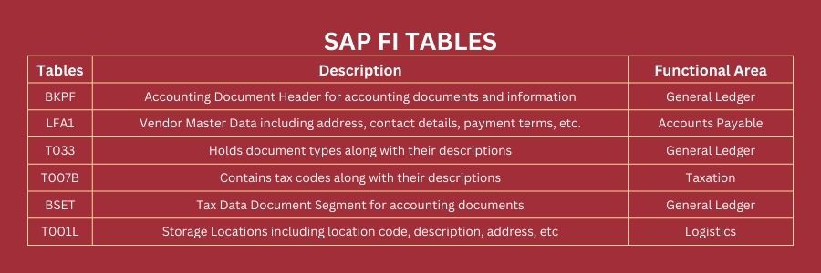 SAP FI Tables Archives - Quick SAP Help