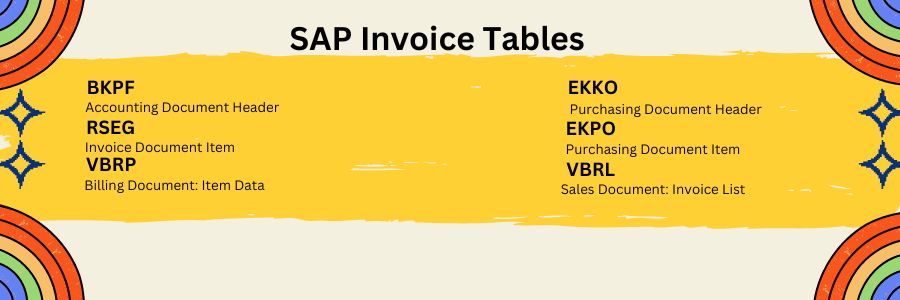 SAP Invoice Tables: BKPF , BSEG, and EKR