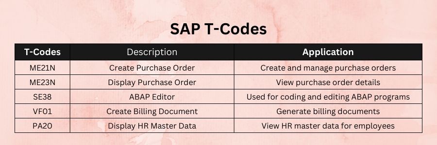 SAP TCodes : ME21N , SE38, and FB50